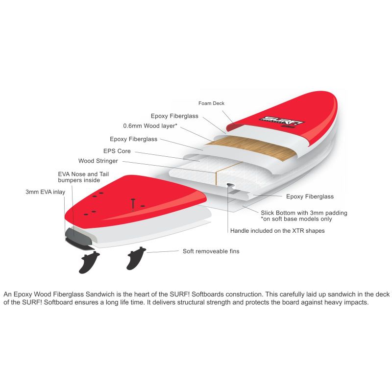SOFT board 7,6 WIDE BODY Mini Malibu SOFT TOP Deck BUGZ Surf Board
